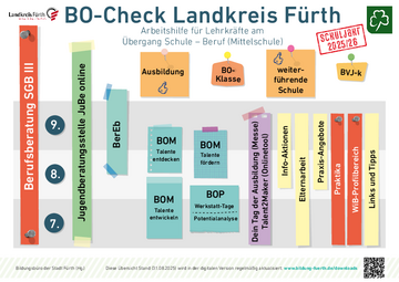 BO-Angebote Übersicht Lehrkräfte Landkreis Fürth 25/26