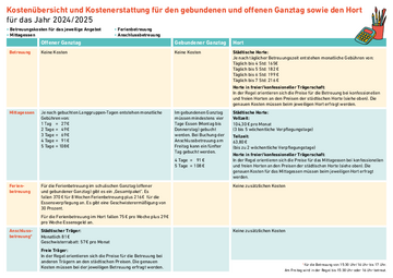 Ganztag - Finanzielles