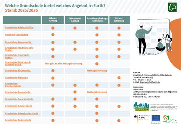 Ganztag - Angebote in Fürth