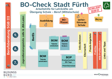 BO-Angebote Übersicht Lehrkräfte Stadt Fürth 26/27